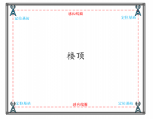 如何防止学生坠楼/校园坠楼