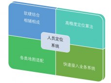 工厂人员定位轨迹管理系统