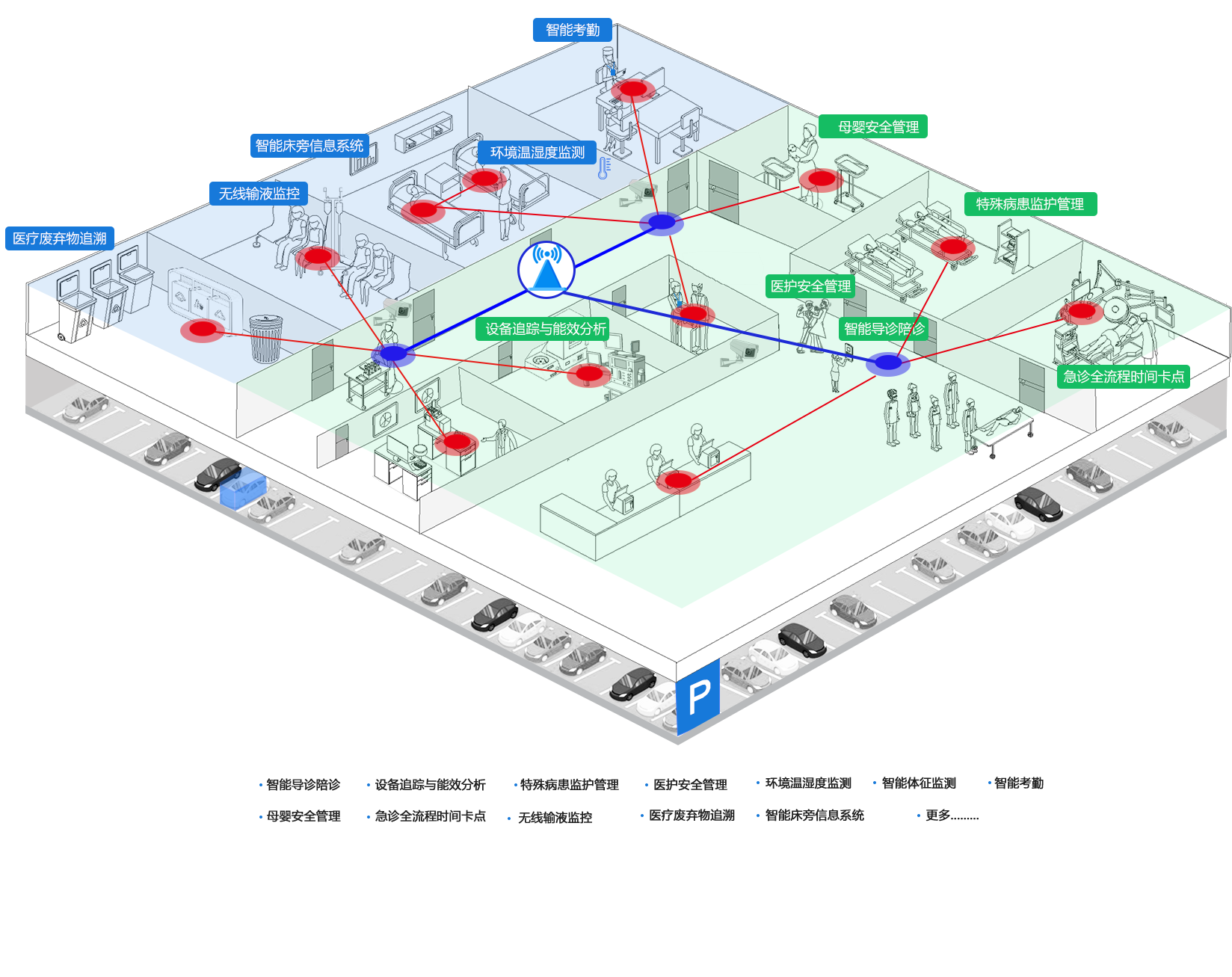 医院病人定位系统-医院病人患者可视化定位轨迹_人员定位系统_测温