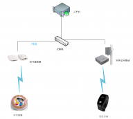 智慧学校手环/校园智能手环