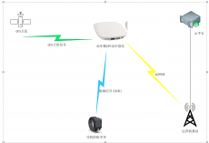 gps定位器|gps定位|gps定位系统