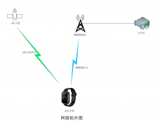 防丢失手环|防丢失手环技术原