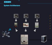 蓝牙定位方案组成部分/蓝牙定