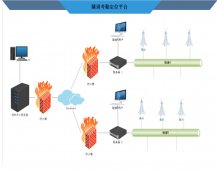 确保安全，提升效率—智能隧
