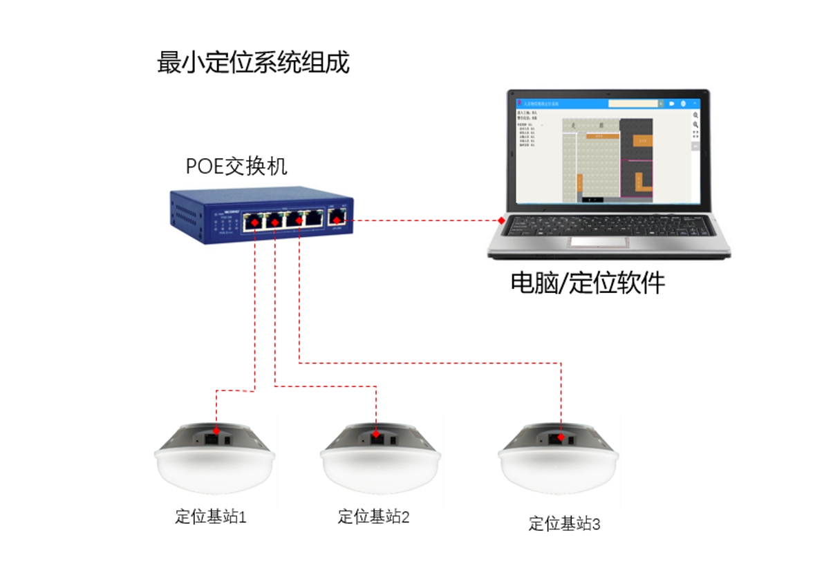 UWB人员定位系统设计框架