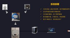免布线的uwb人员定位系统如何