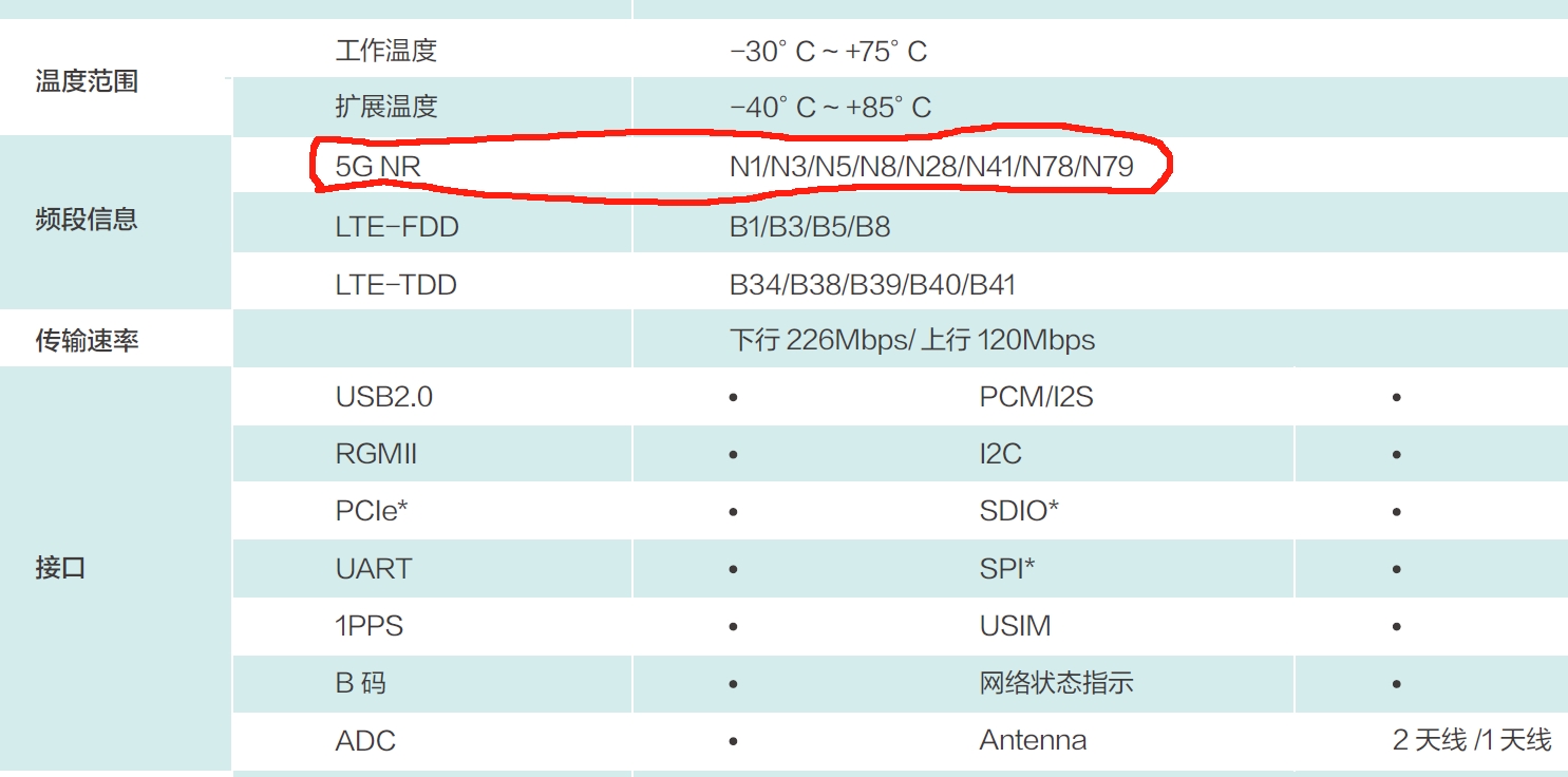5G人员定位模块