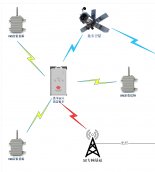 5G+UWB人员定位系统：开启智慧