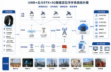 5G北斗RTK高精度定位手环厂家｜