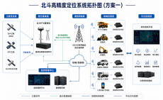 5G北斗高精度定位终端在矿山与