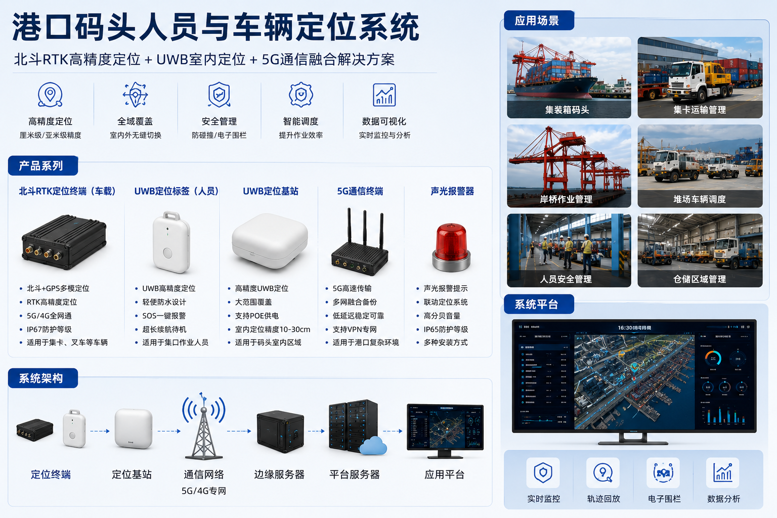 港口码头人员与车辆定位系统解决方案