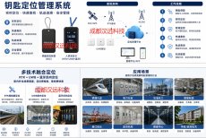 第一篇：什么是钥匙定位管理