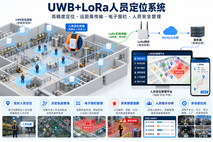UWB人员定位系统是什么
