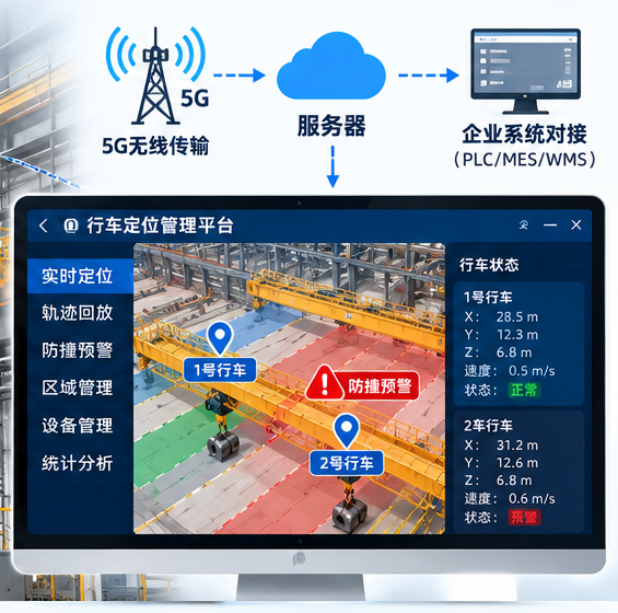 行车定位系统解决方案